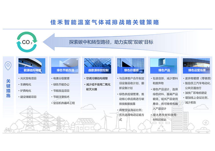 37000a威尼斯智能科技股份有限公司温室气体减排战略